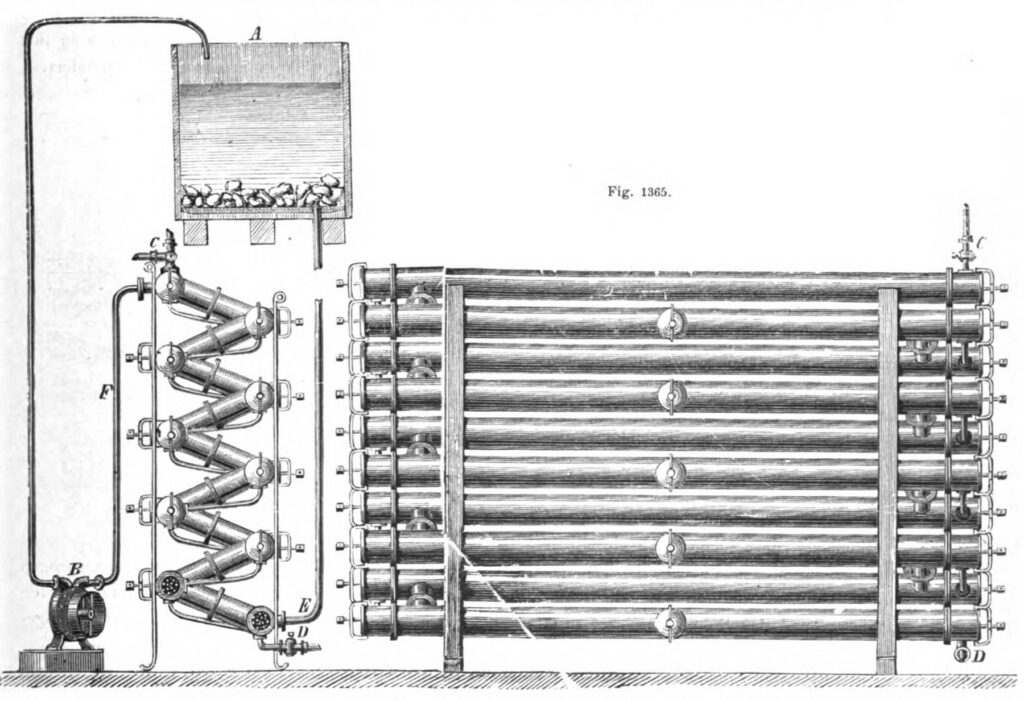 A technical drawing of a wort chiller built by Vinzenz Prick. It was constructed from 10 tubes as a sort of counter-flow chiller through which ice-cold water was pumped in one direction, and wort was flowing through in the other direction.